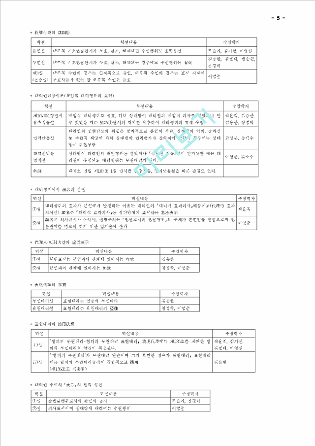 [요약정리] 민법총칙편.hwp